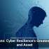 Humans: Cyber Resilience&rsquo;s Greatest Risk and Asset